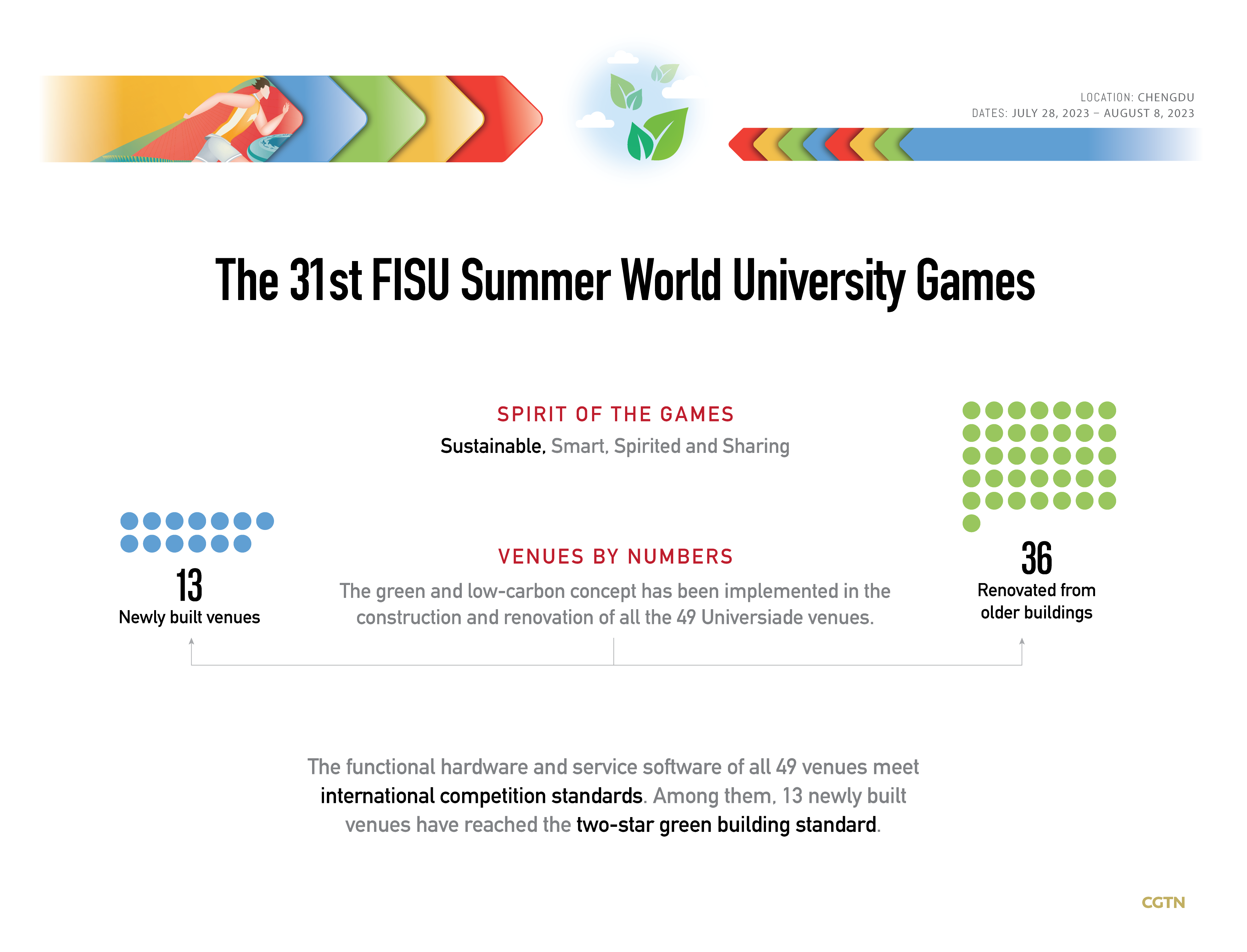 Unboxing green Universiade: The green and low-carbon venues
