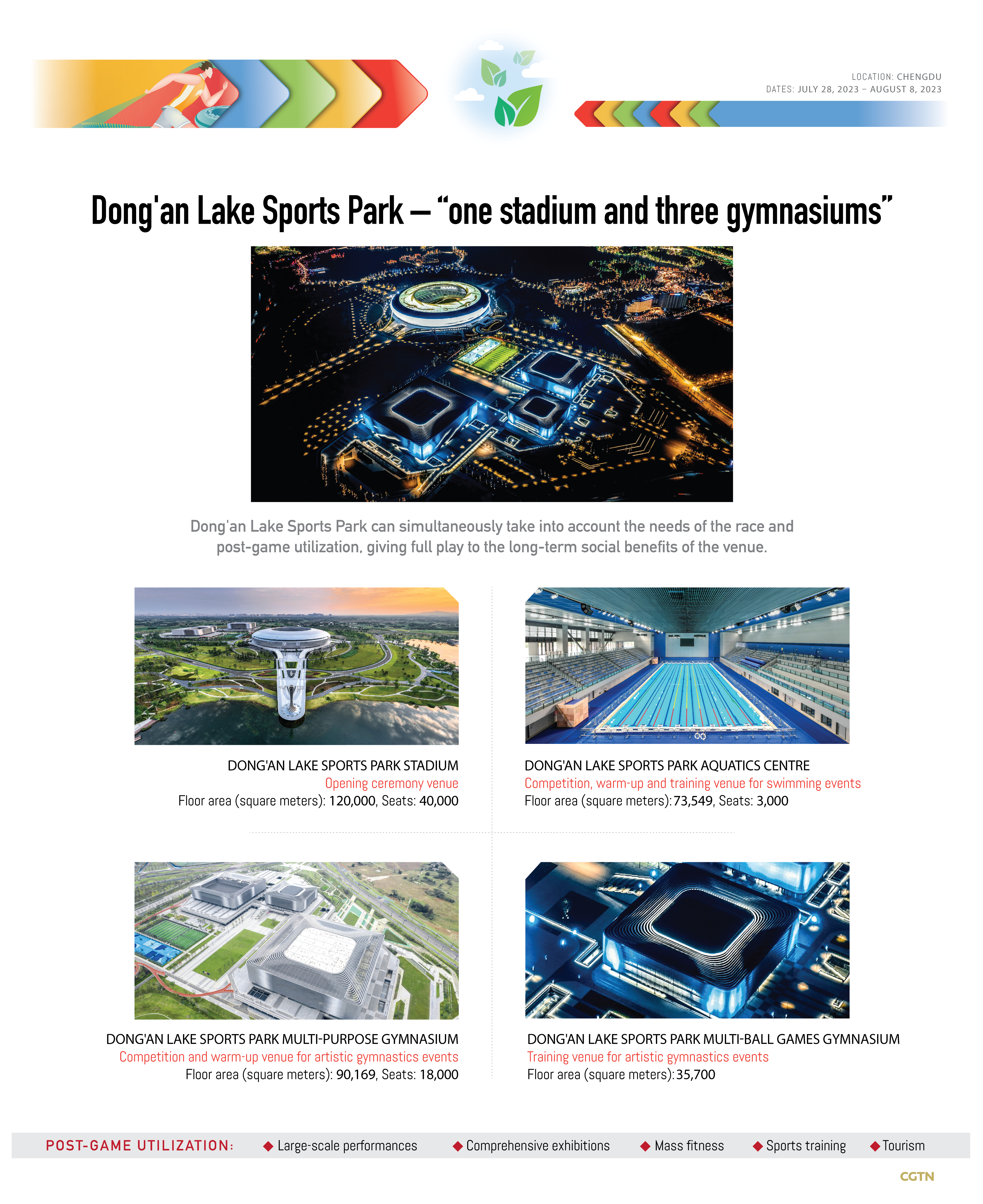 Unboxing the green Universiade: Dong'an Lake Sports Park