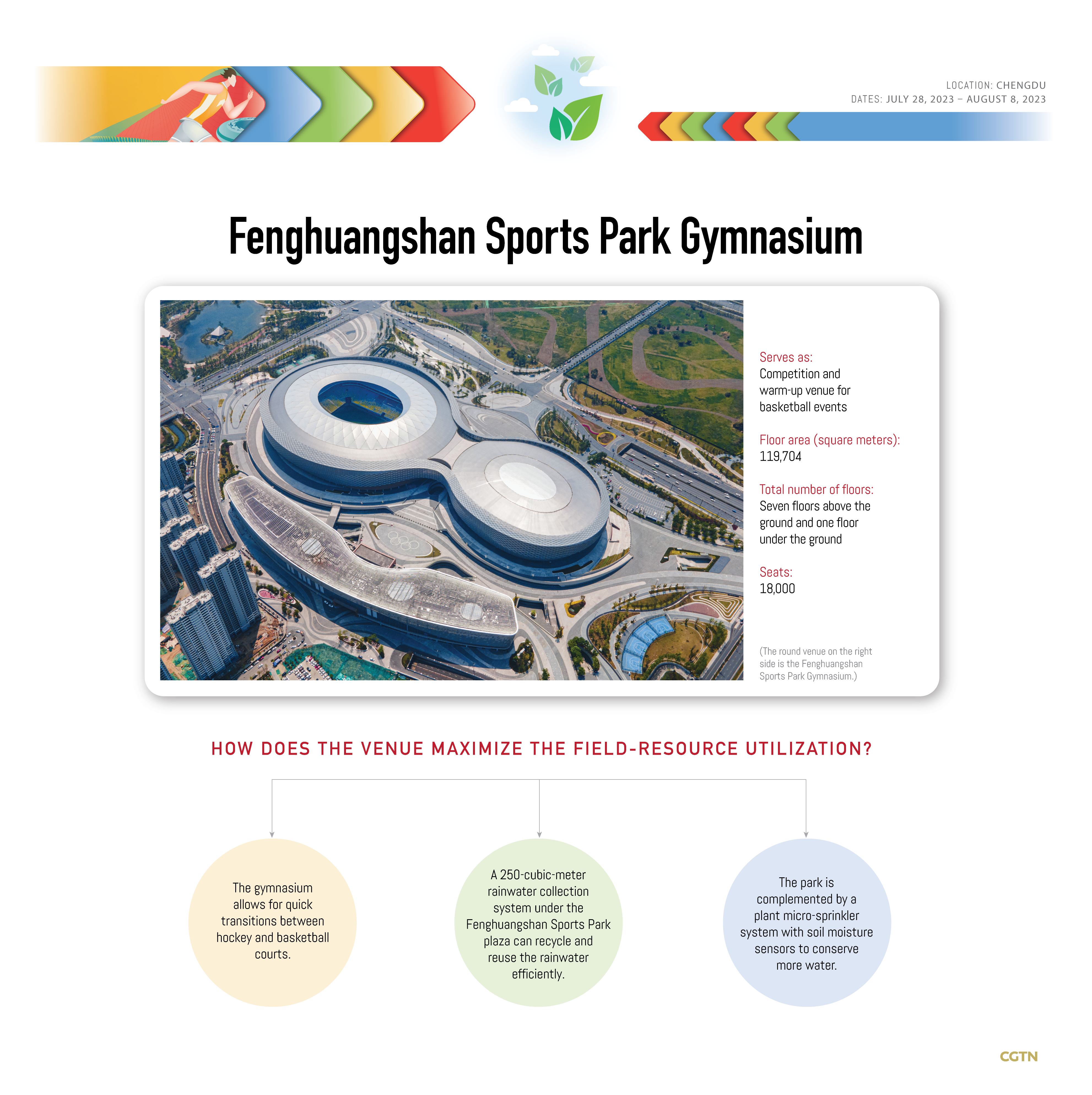 Unboxing green Universiade: Fenghuangshan Sports Park Gymnasium