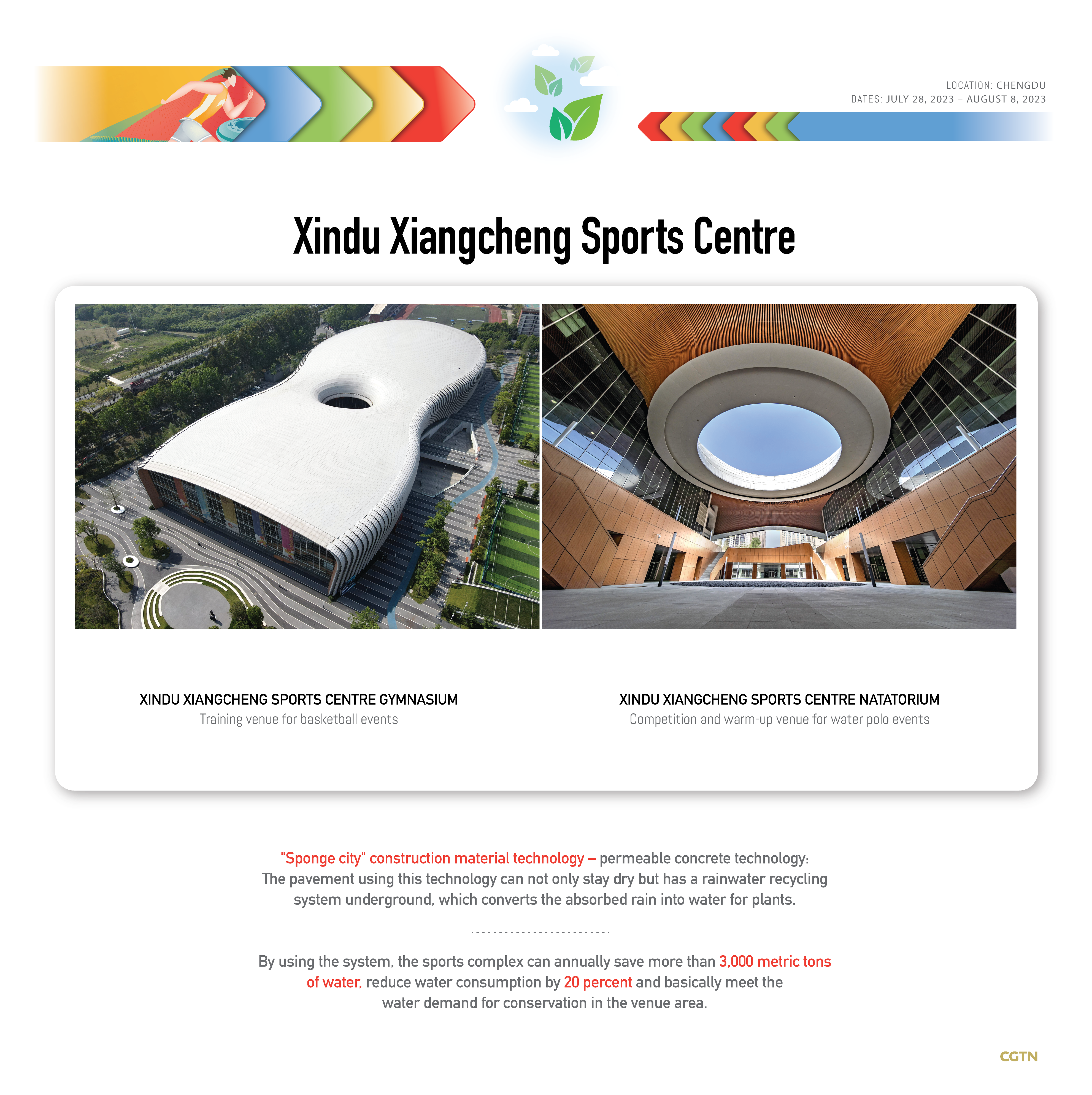 Unboxing green Universiade: Xindu Xiangcheng Sports Centre