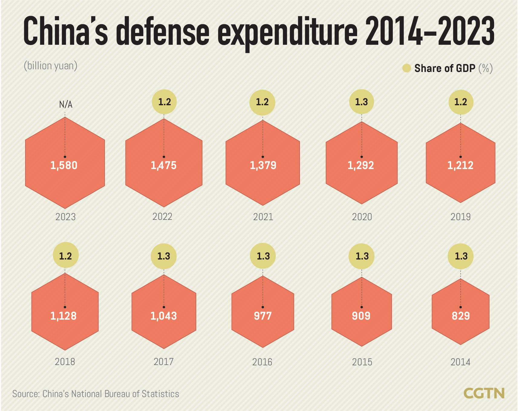 Chart of the Day: Modernization in the People's Liberation Army