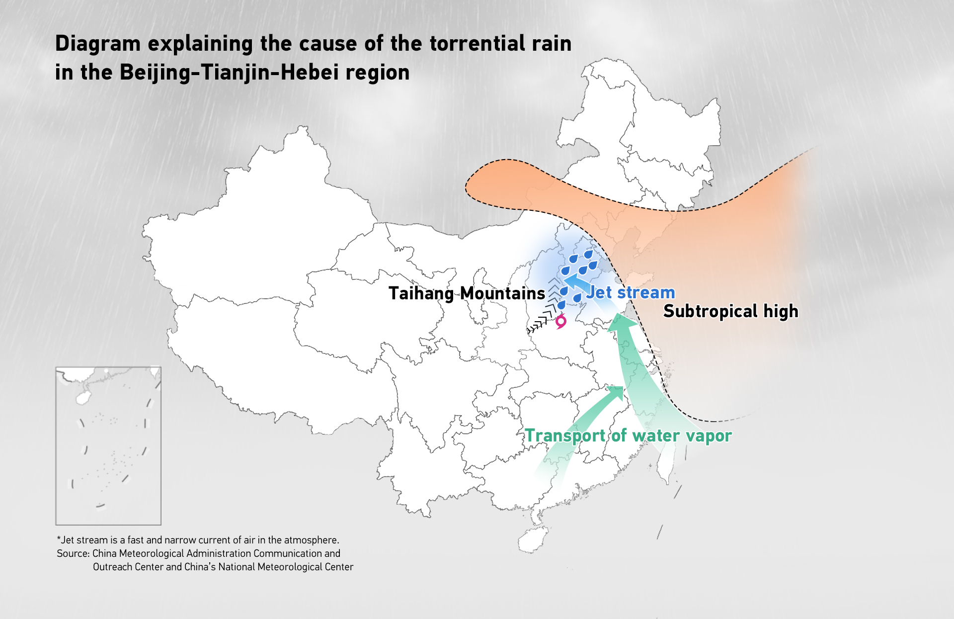Diagram explaining the cause of the torrential rain in the Beijing-Tianjin-Hebei region. /Designed by CGTN's Yin Yating