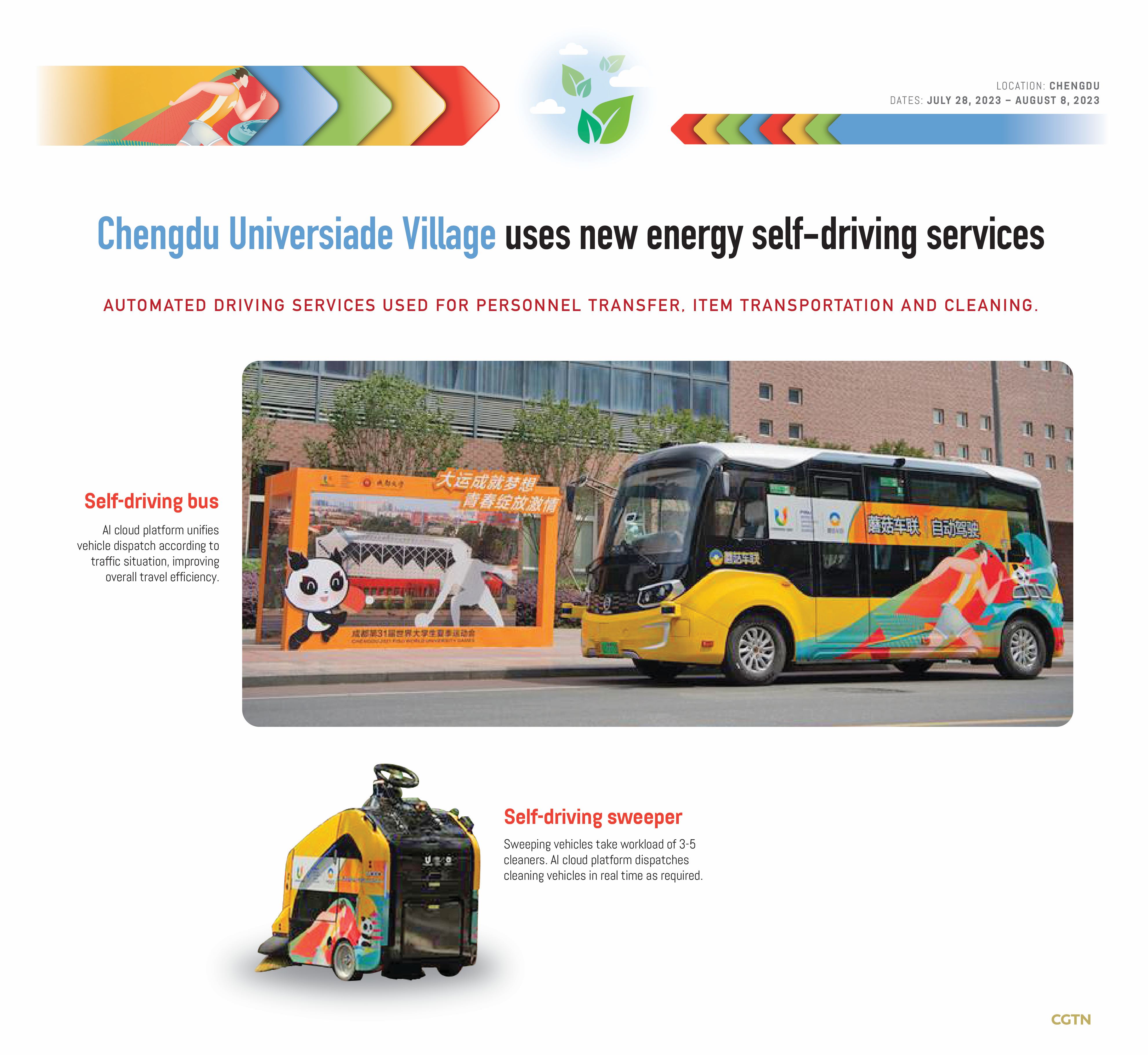 Unboxing green Universiade: Self-driving new energy vehicles