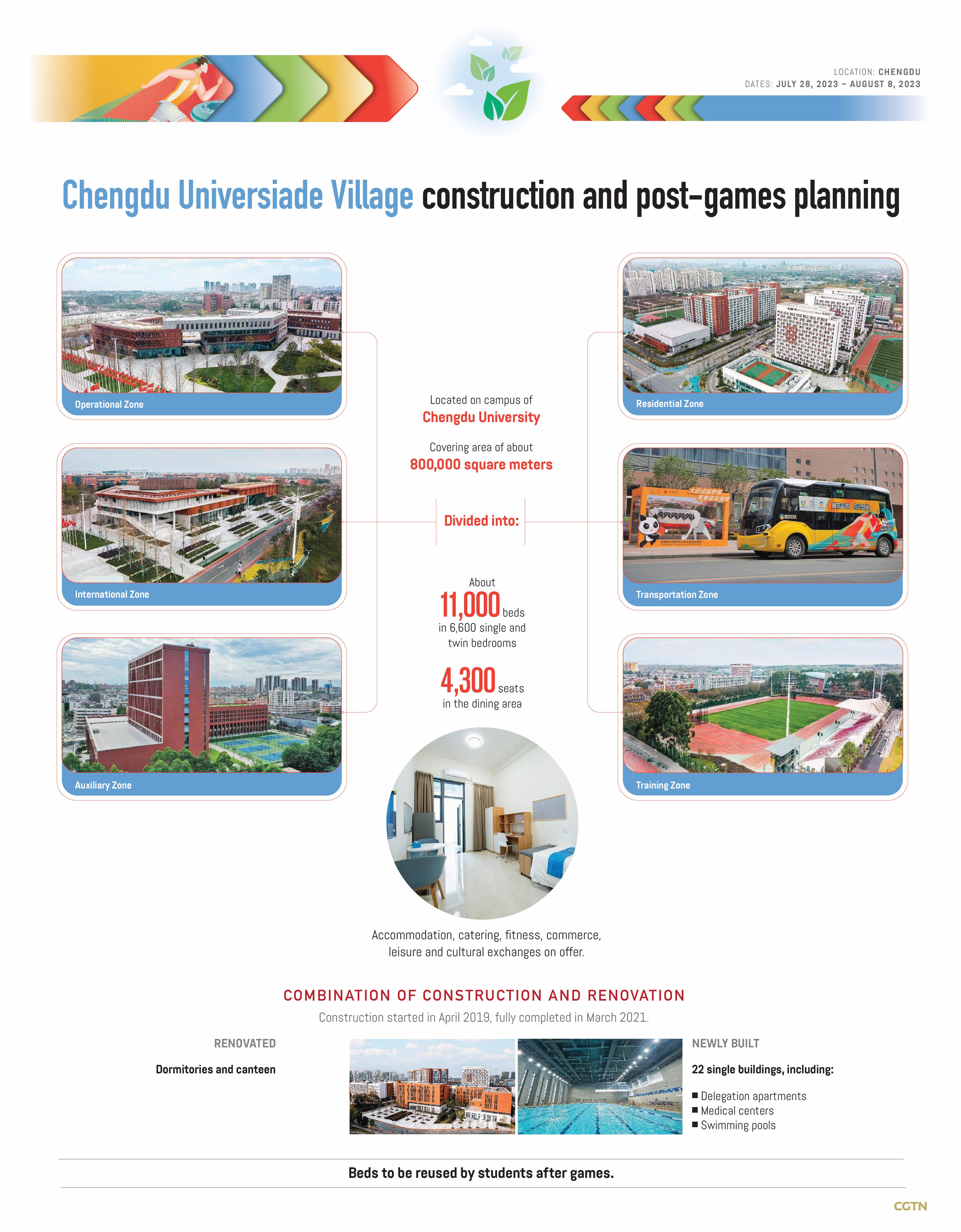 Unboxing green Universiade: Chengdu Universiade Village construction and post-games planning