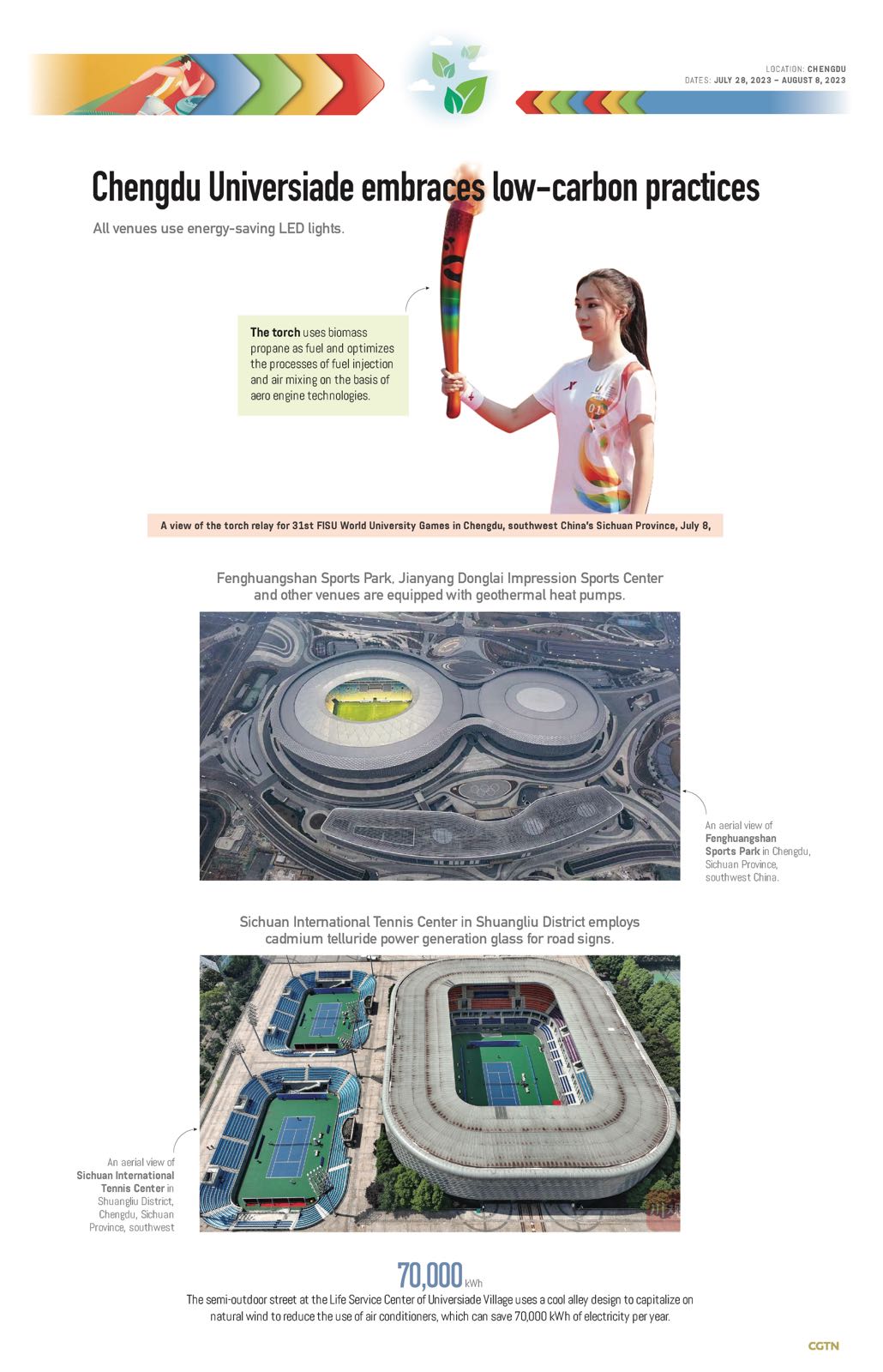 Unboxing green Universiade: Chengdu Universiade embraces low-carbon practices