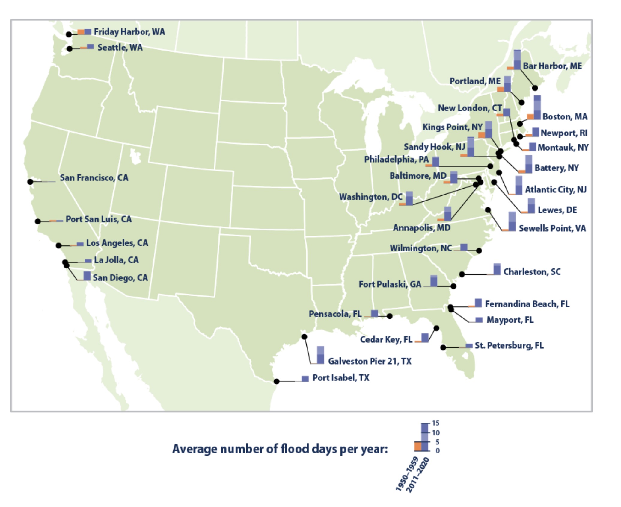 Frequency of Flooding Along U.S. Coasts, 2011–2020 Versus 1950–1959. /NOAA