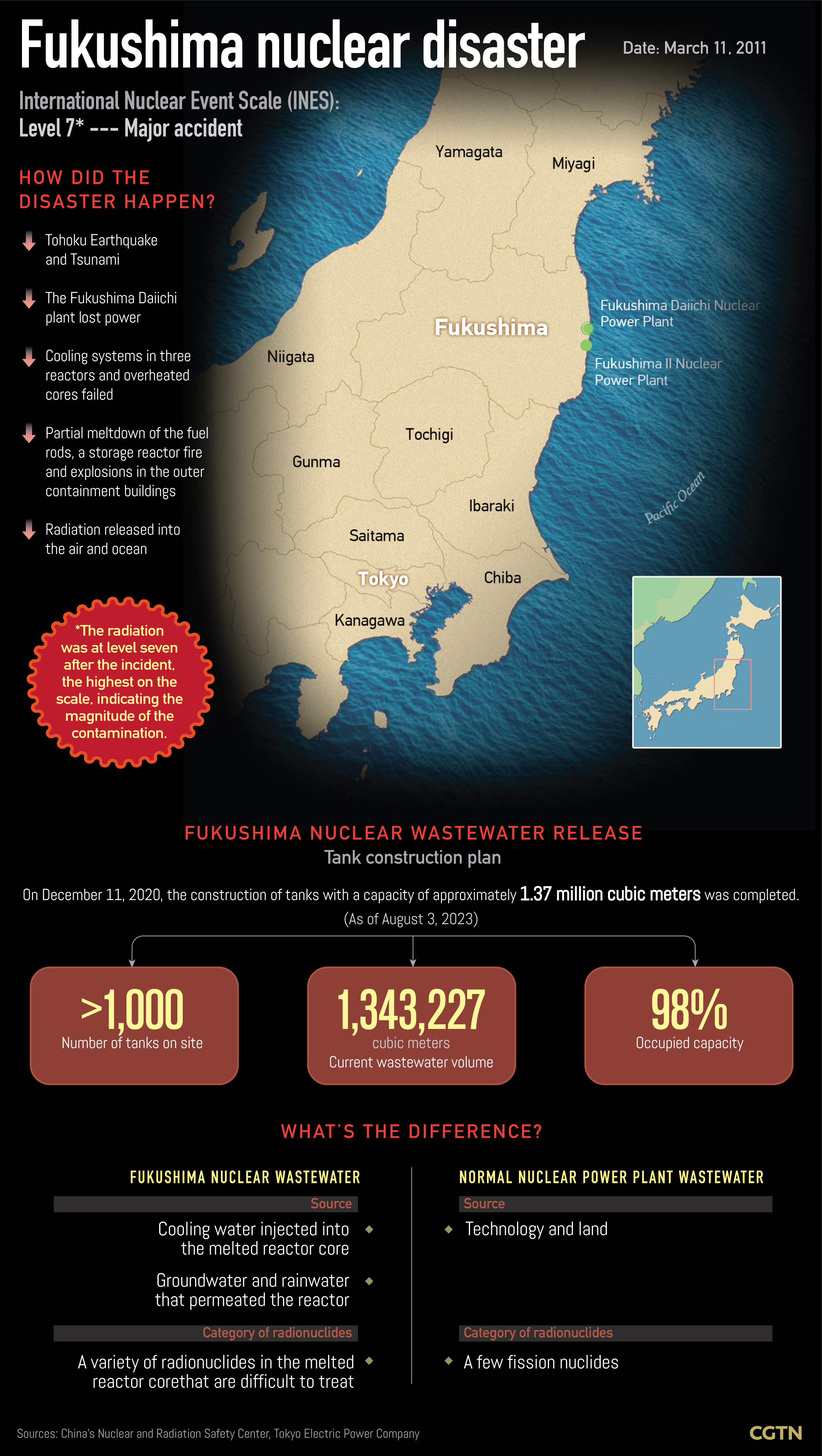 Chart of the Day: Japan to release over 1.3m cubic meters of wastewater into ocean