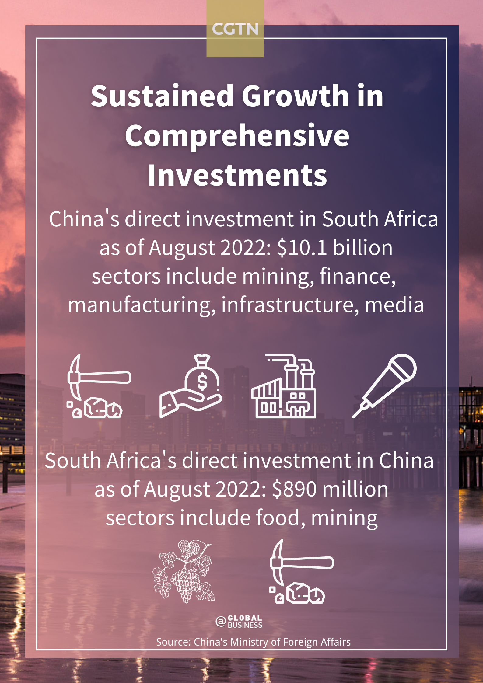 Sustained Growth in Comprehensive Investments