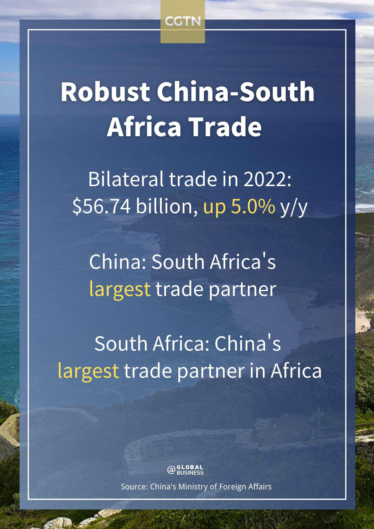 Robust China-South Africa Trade 