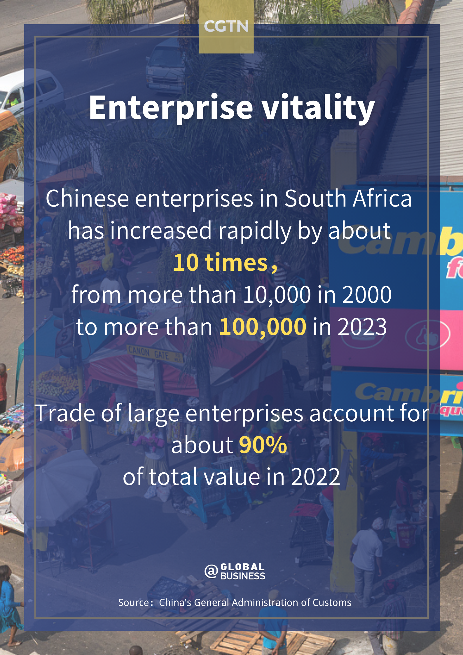 China-Africa trade develops rapidly