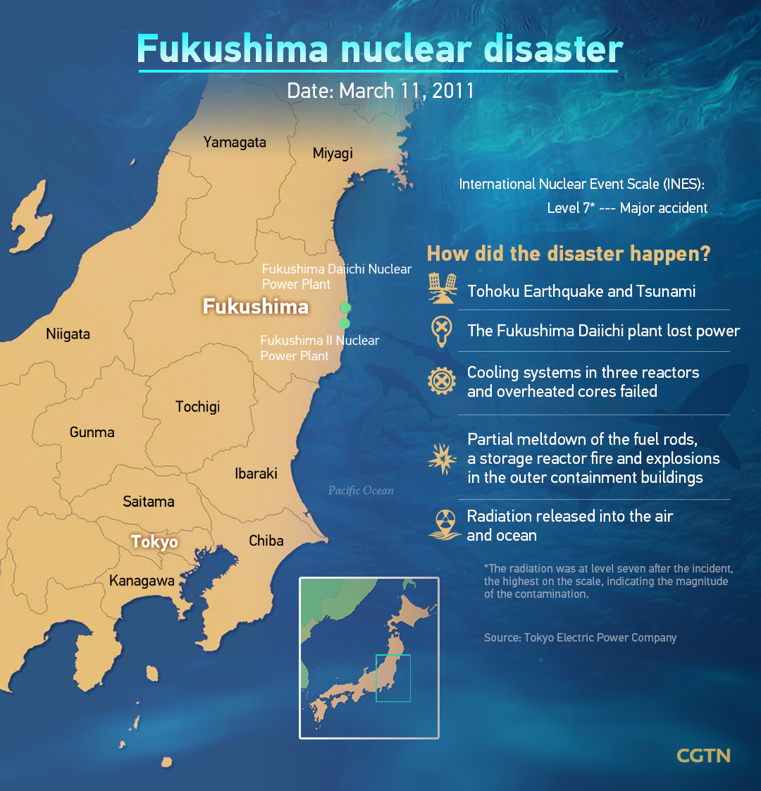 Chart of the Day: Japan to release Fukushima nuclear-contaminated water from Thursday