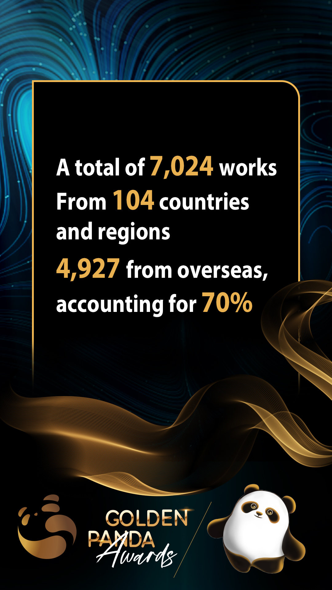 Foreign works account for 70% of over 7,000 applications