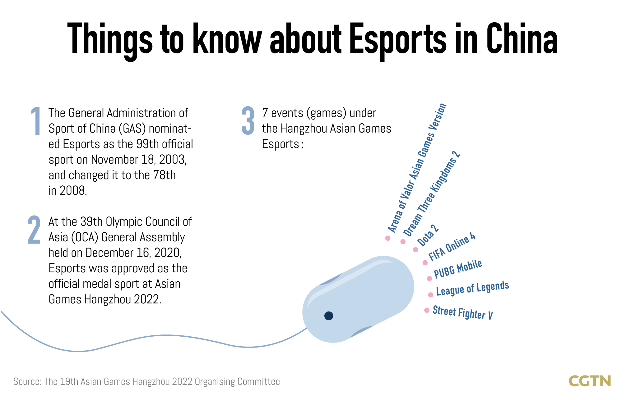 Graphics: An insight into China's esports industry
