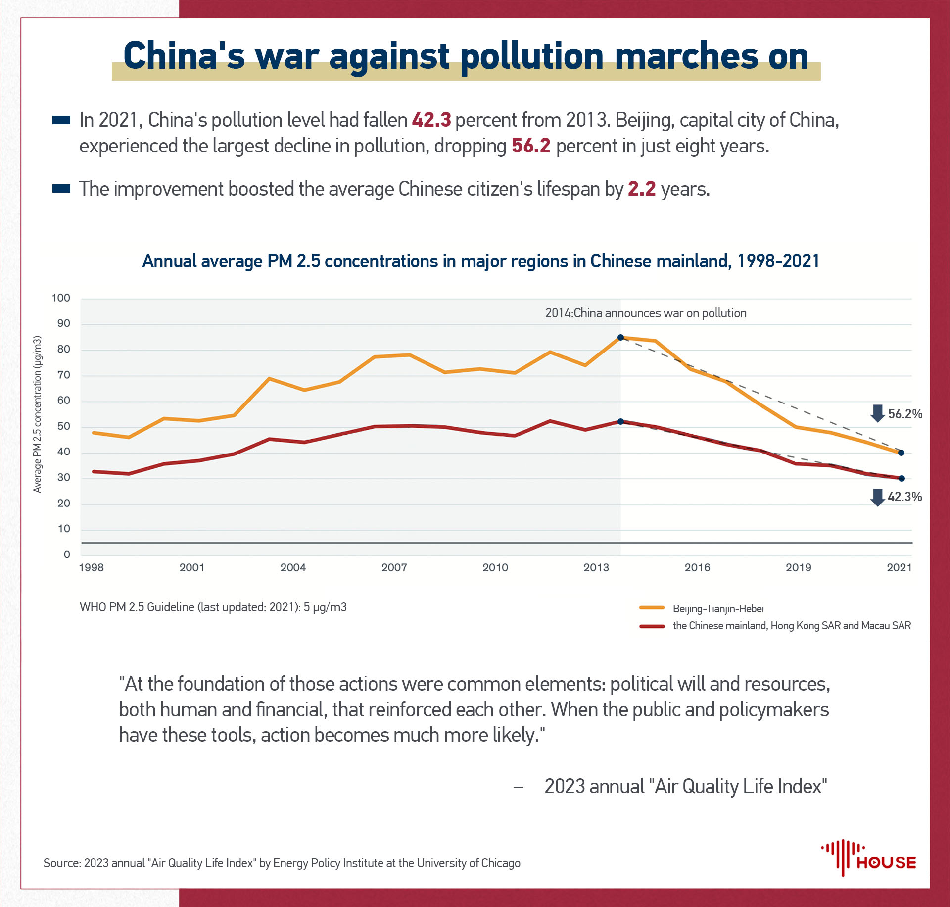 China's war against pollution marches on