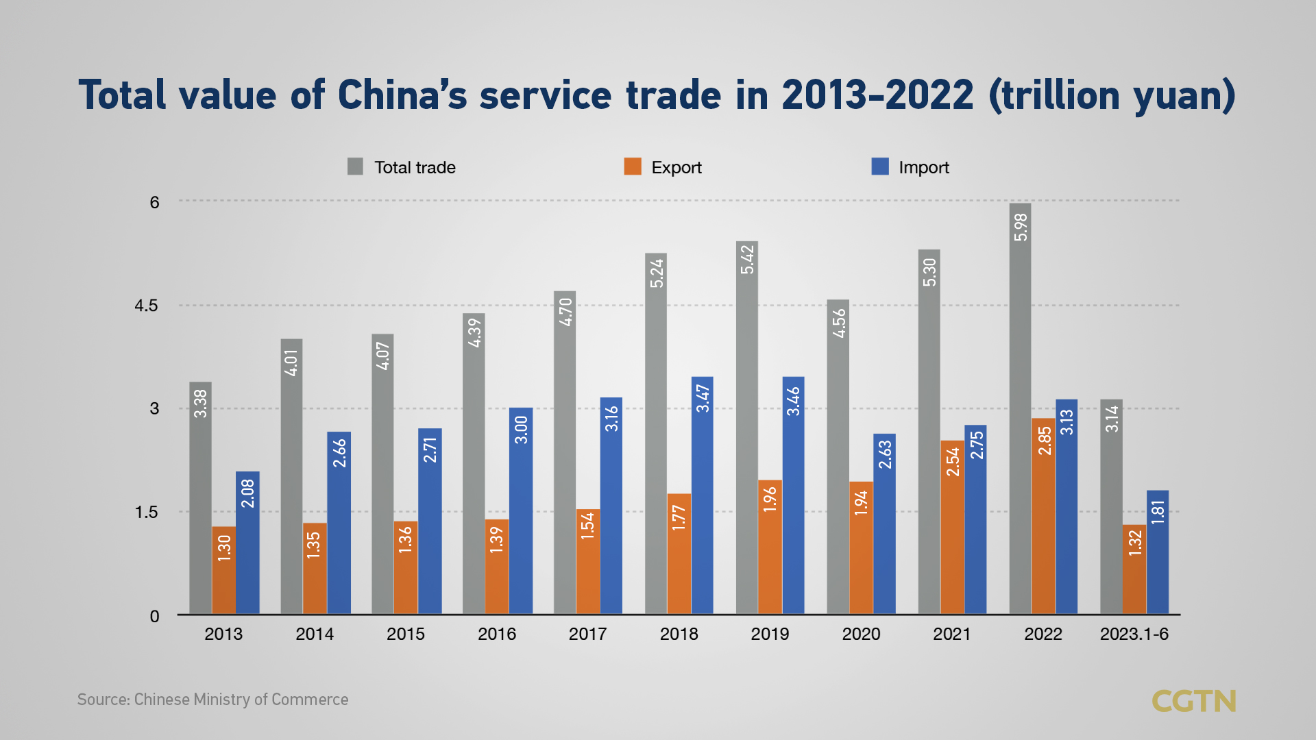 Graphics: China revives services trade in its opening-up endeavors