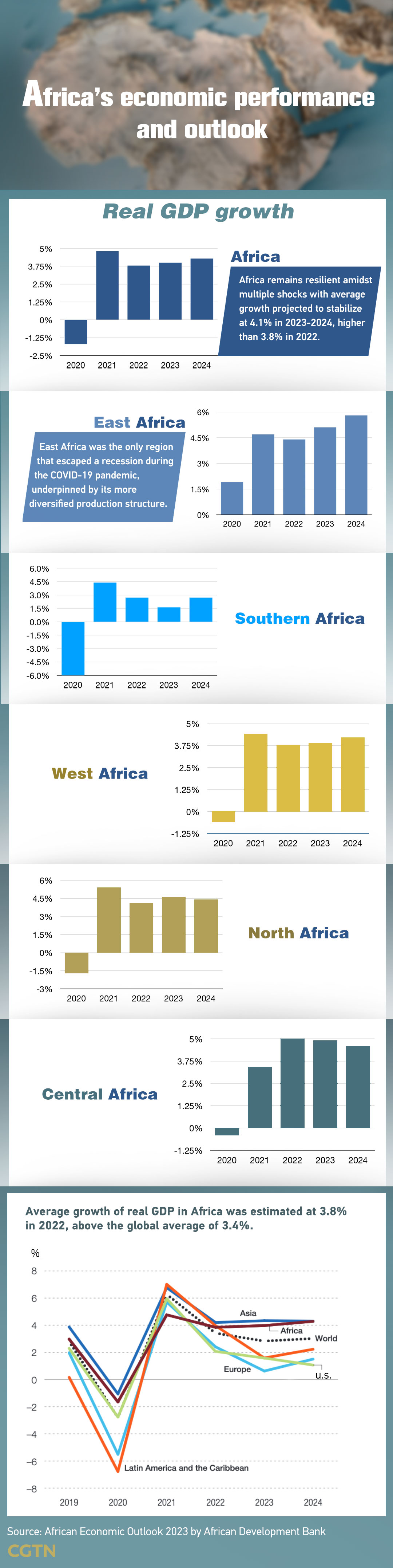 Chart of the Day: African Union likely to join G20 at 2023 summit