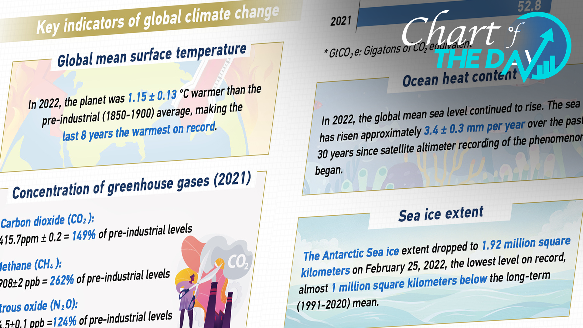 Chart of the Day: G20 to address climate change