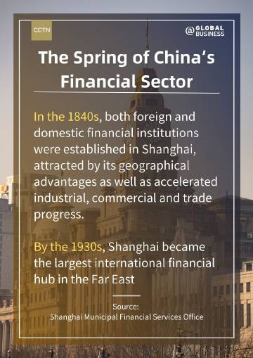 Graphics: How did Shanghai flourish into a global financial center?