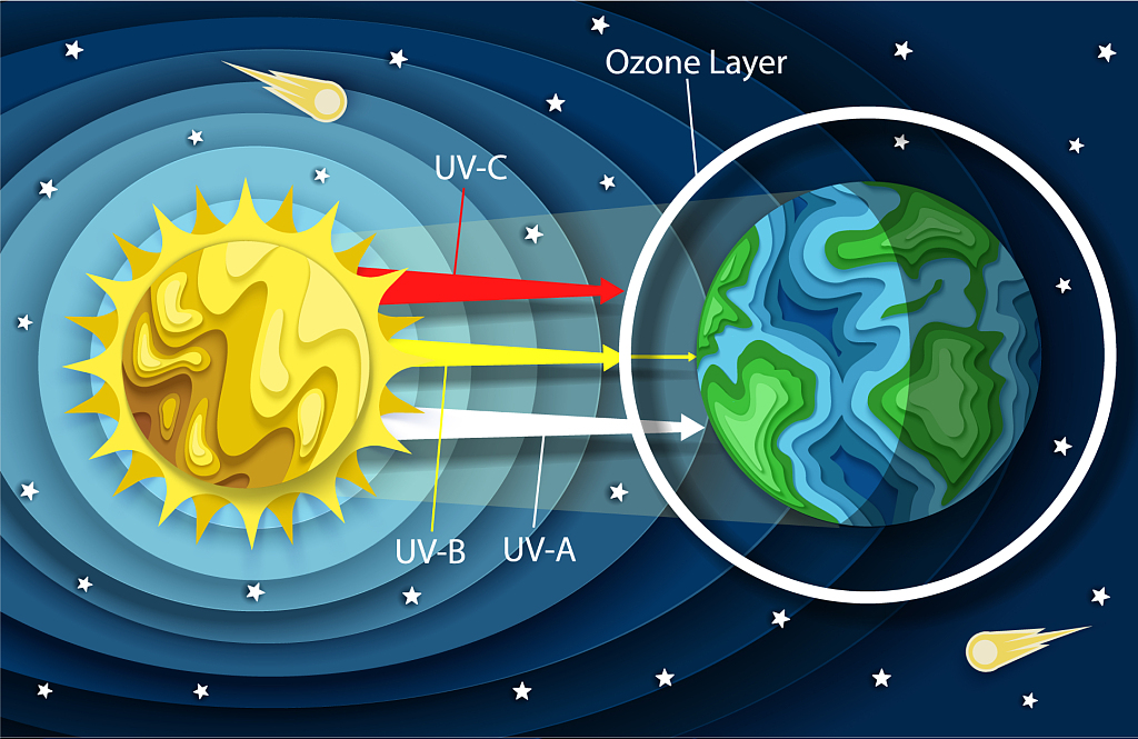 How the ozone layer works to protect the Earth. /CFP