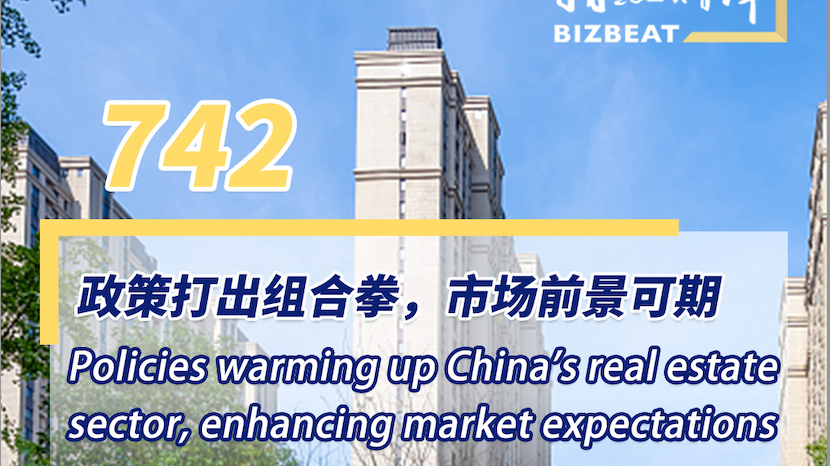 BizBeat Ep. 742: Policies warming up China's real estate sector