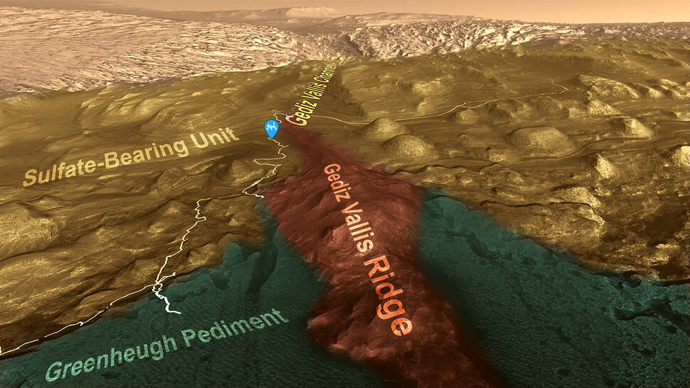 The route NASA's Curiosity Mars rover has taken while driving through the lower part of Mount Sharp is shown as a pale line here. Different parts of the mountain are labeled by color; Curiosity is currently near the top end of Gediz Vallis Ridge, which appears in red. /NASA
