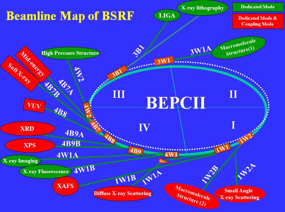 Schematic diagram of the Beijing Synchrotron Radiation Facility beamline and its experimental station. /Institute of High Energy Physics