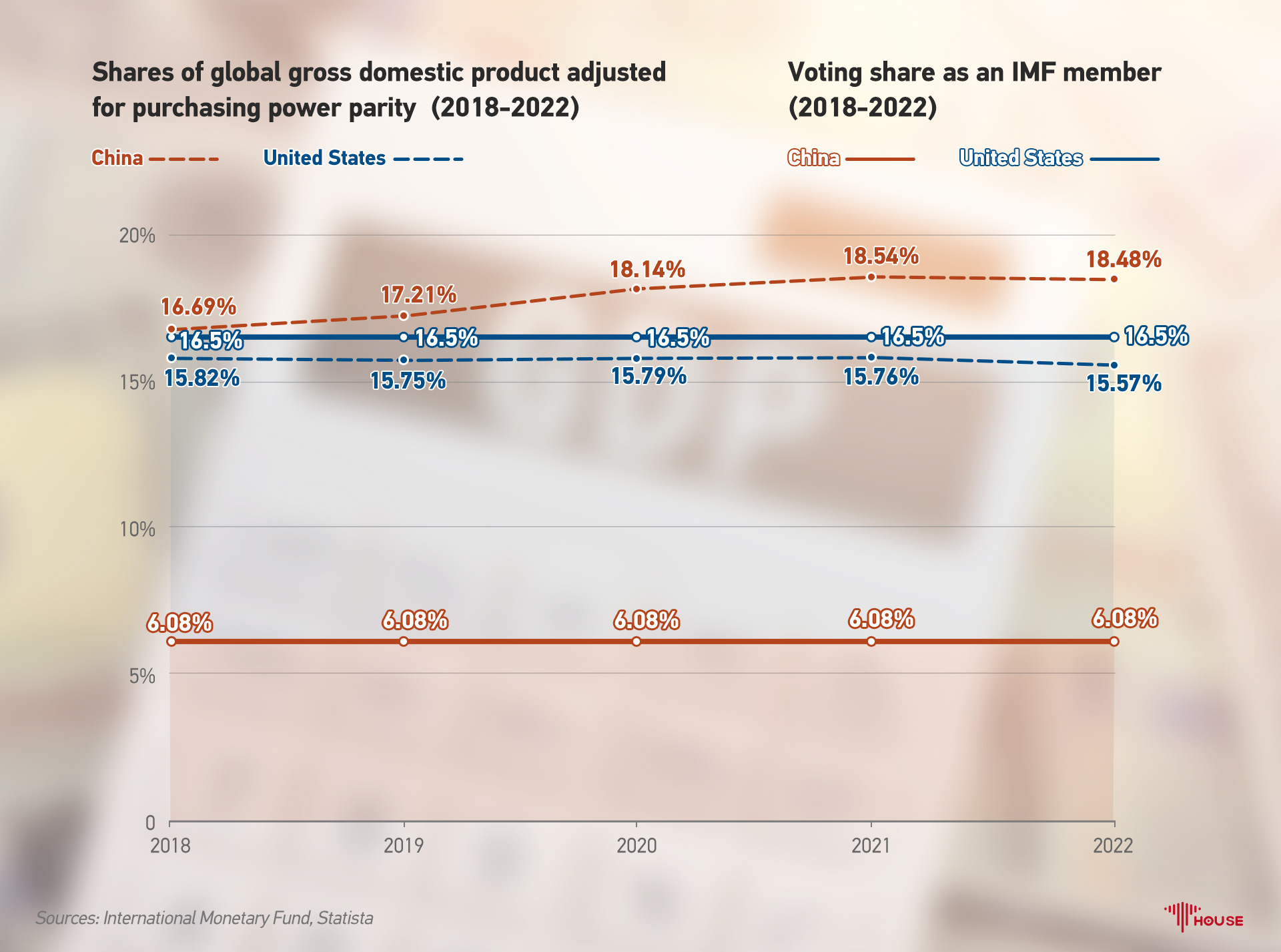 The IMF should better represent changes in the global economy over the past decade