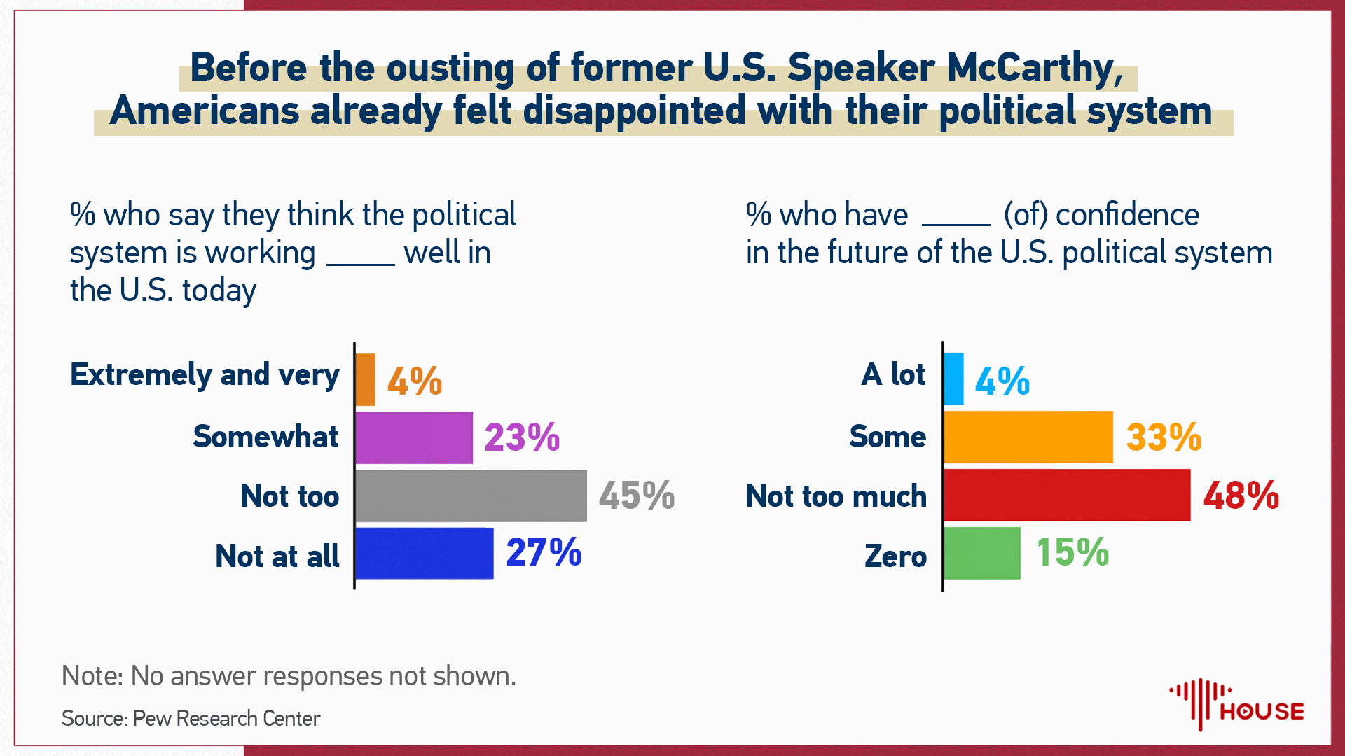 Disappointed Americans