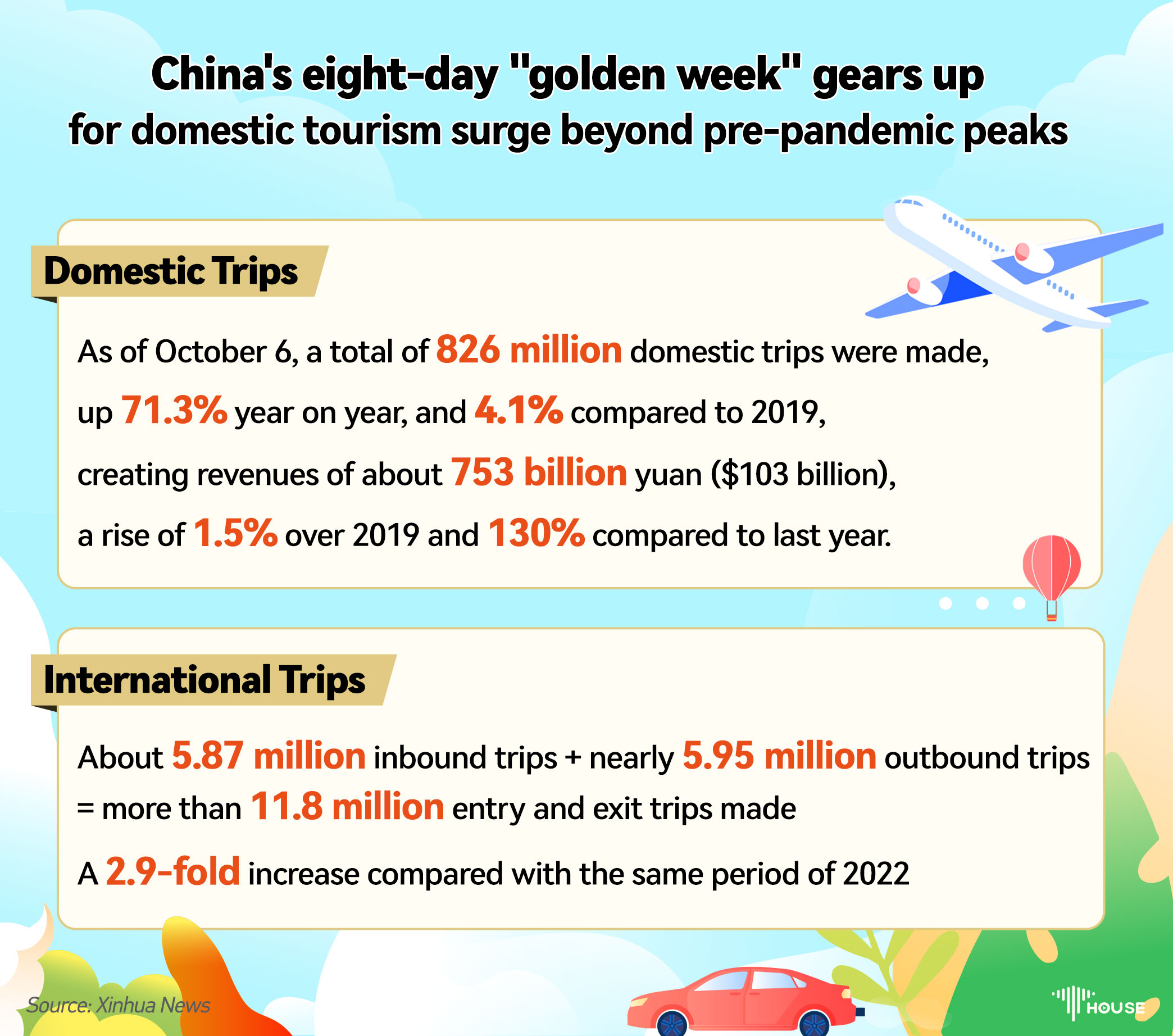 Tourism booms during China's 'golden week'