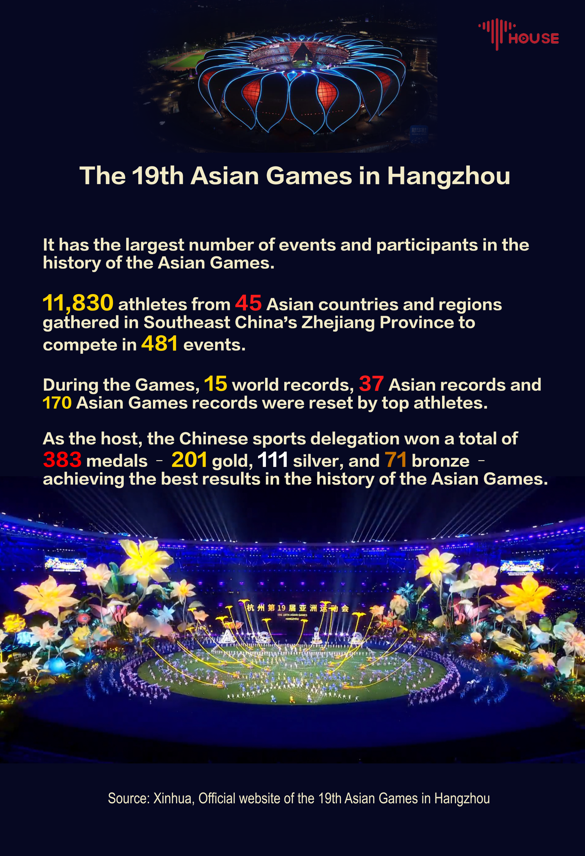 Hangzhou Asian Games closes with glories