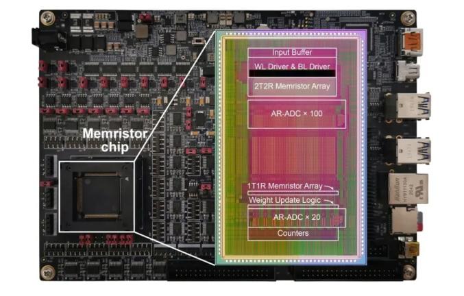 An illustration shows the system-integrated memristor computing-in-memory chip and its test system. /Tsinghua University