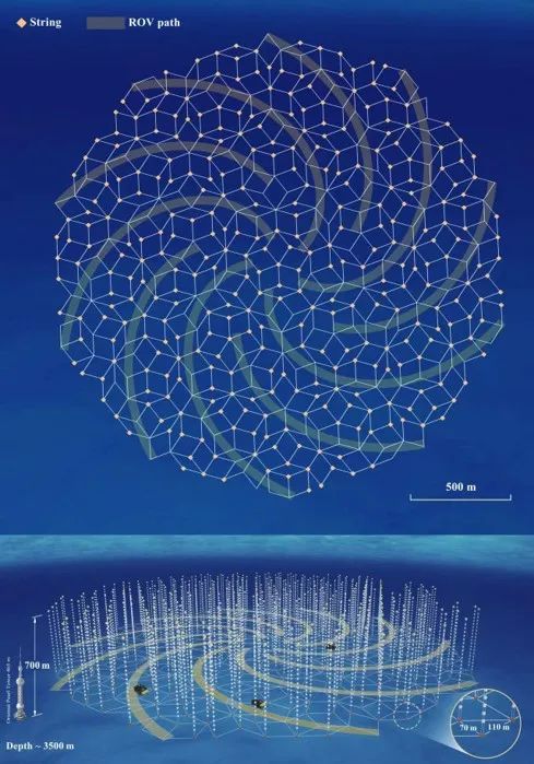 The geometrical layout pattern of the TRIDENT telescope follows a Penrose tiling distribution. /SJTU