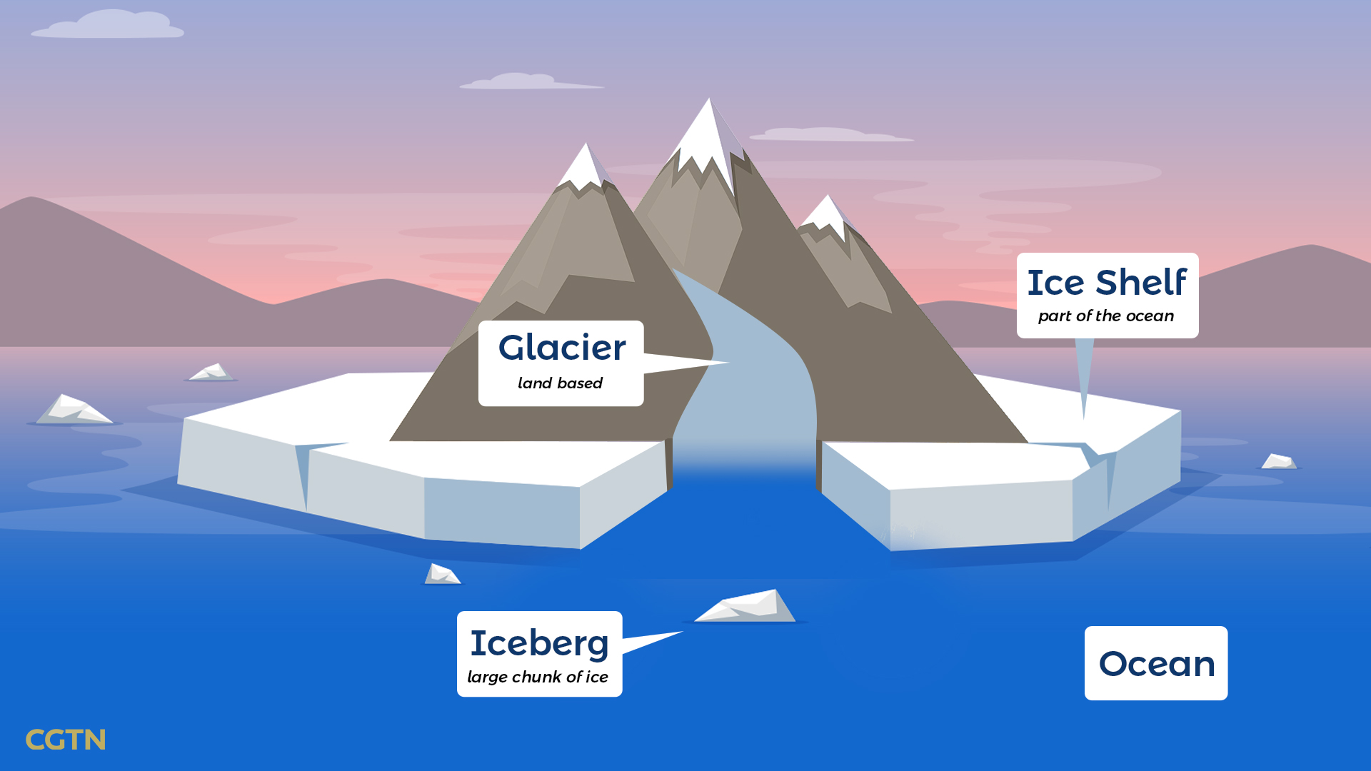 An illustration shows the position of the ice shelf. /CGTN