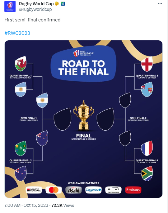 Rugby World Cup's tweet on October 15 about the first semifinal is set between Argentina and New Zealand. /@rugbyworldcup