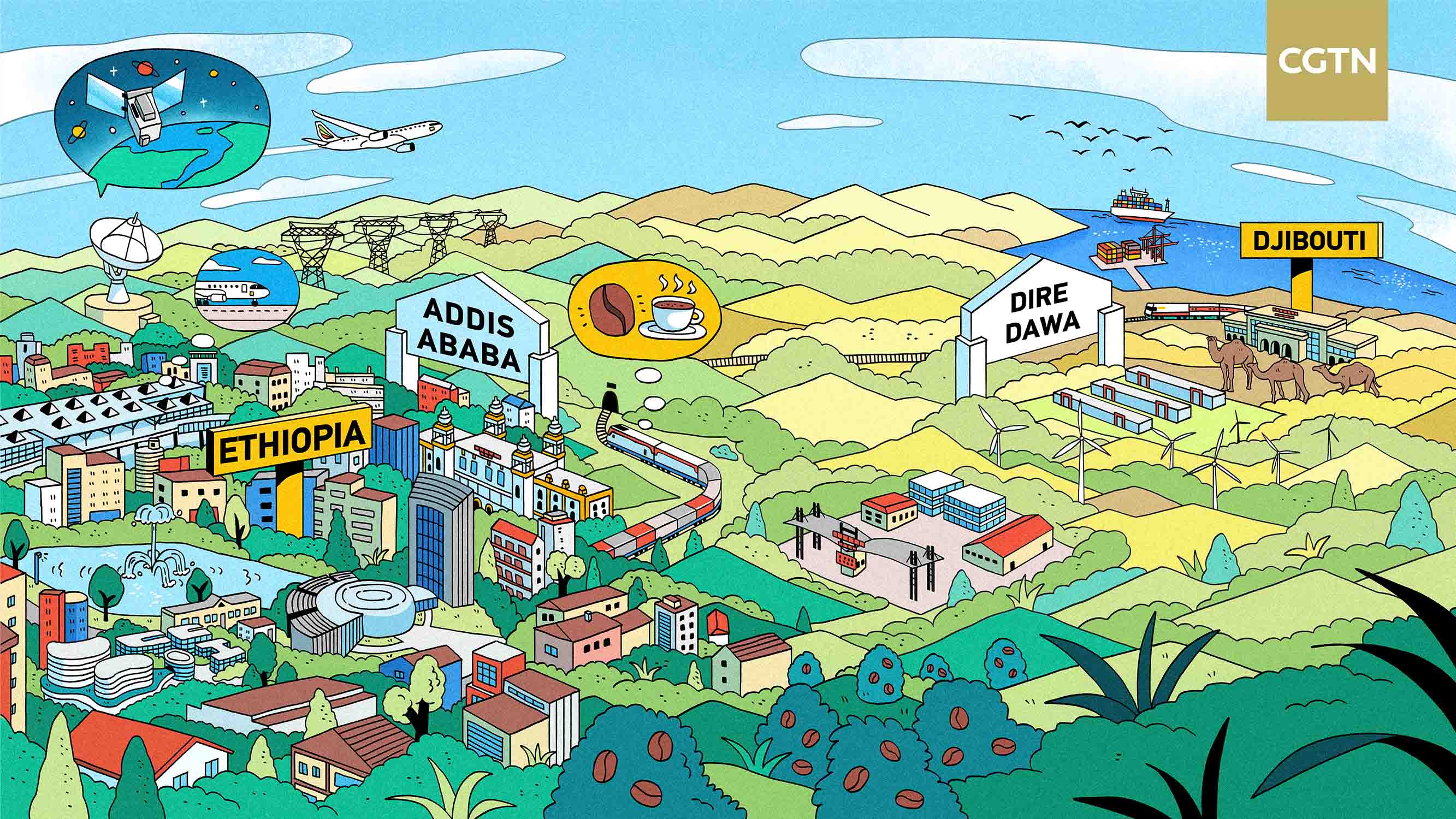 Railways Along the Belt and Road: Coffee origin from Africa's gateway