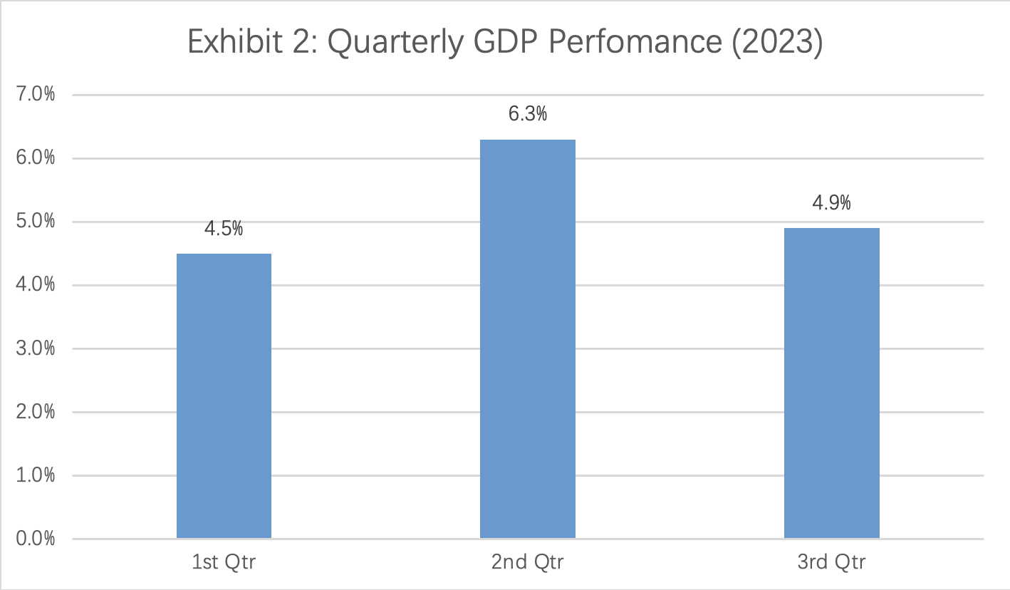 Source: China's National Bureau of Statistics