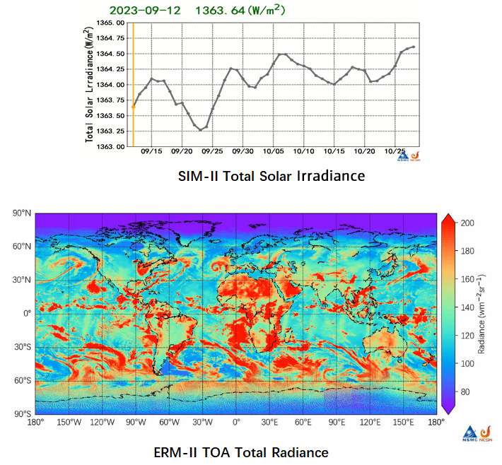The line chart (above) shows the total solar irradiance and the graph (below) shows Earth's outgoing energy which is the radiation reflected from the Earth's surface. /China Meteorological Administration
