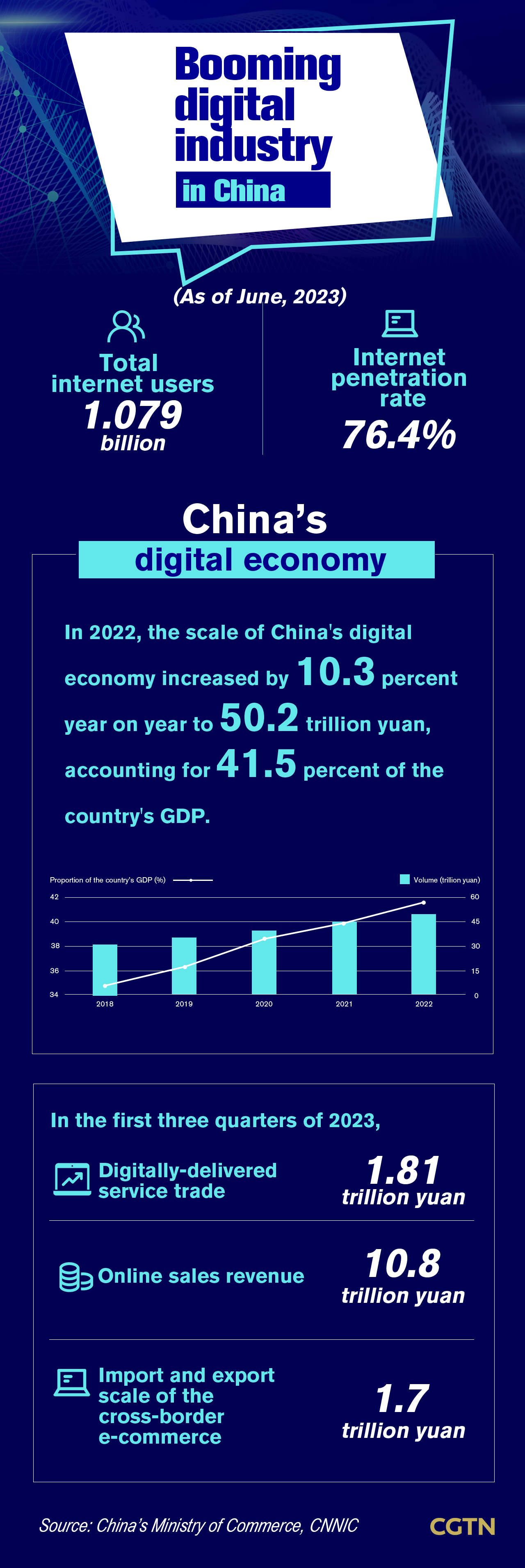 Graphics: Booming digital industry in China