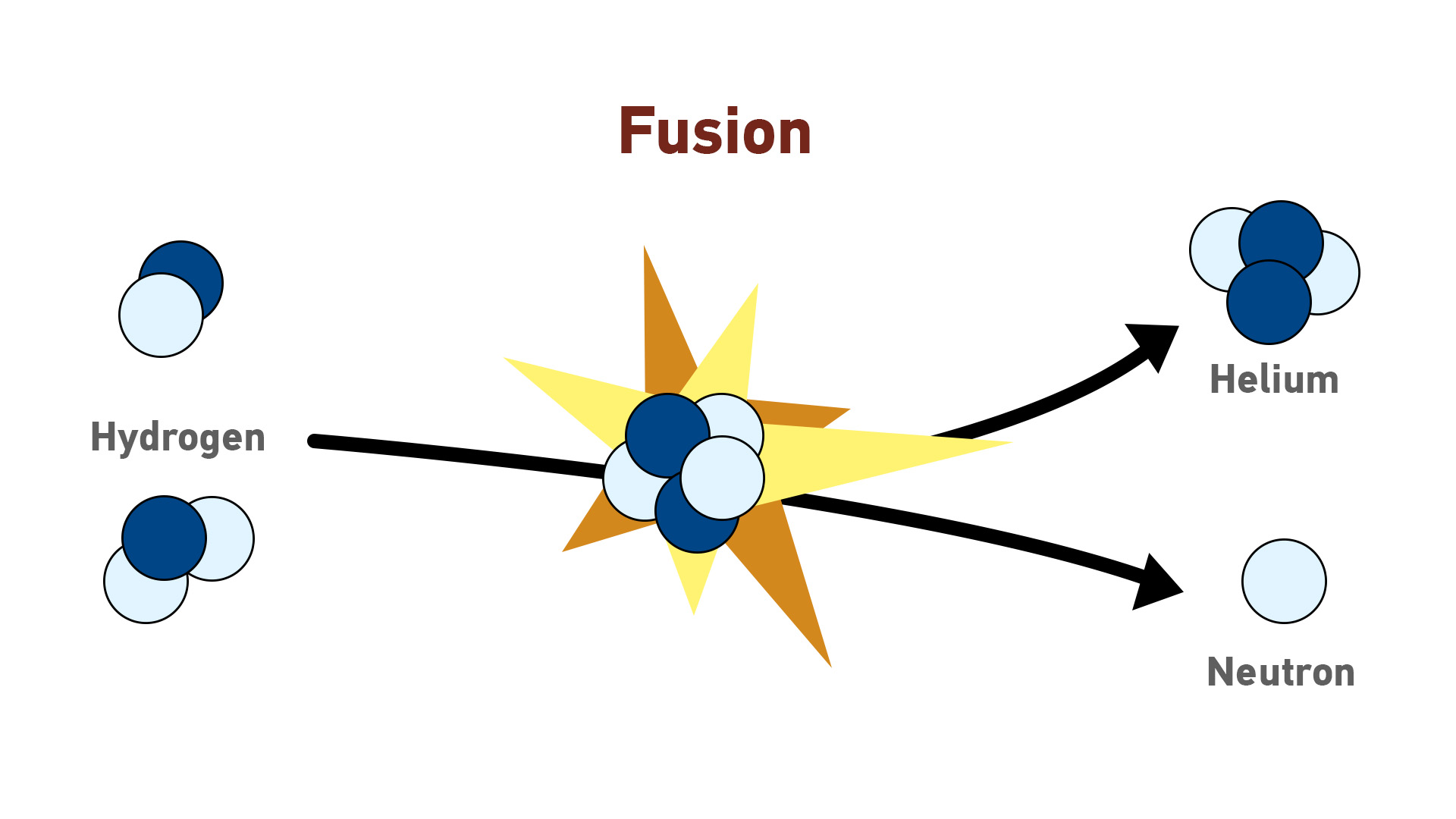 The fusion process. /CGTN infographic by Li Jingjie
