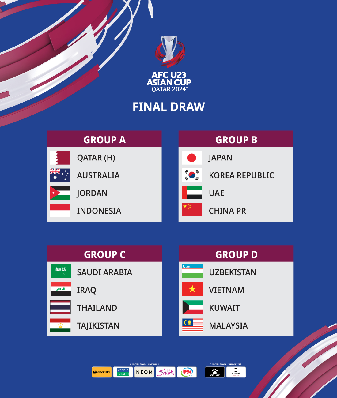 Draw of the AFC U23 Asian Cup. /the-afc.com