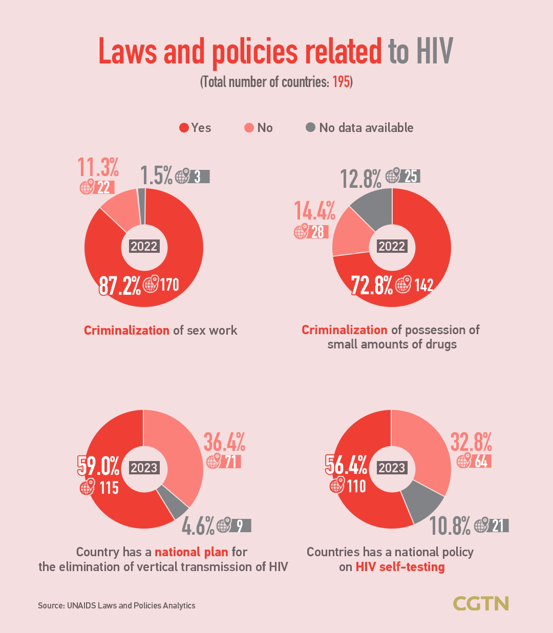 World AIDS Day: Communities lead the way in ending HIV by 2030
