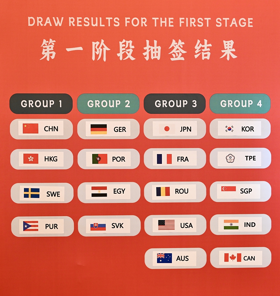 Draw for the first stage of the ITTF Mixed Team World Cup. /CFP