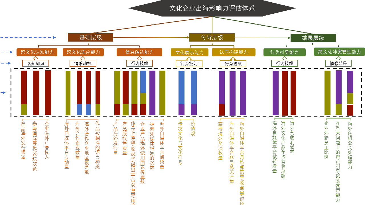 Chinese cultural firms' global influence correlates with local economy ...