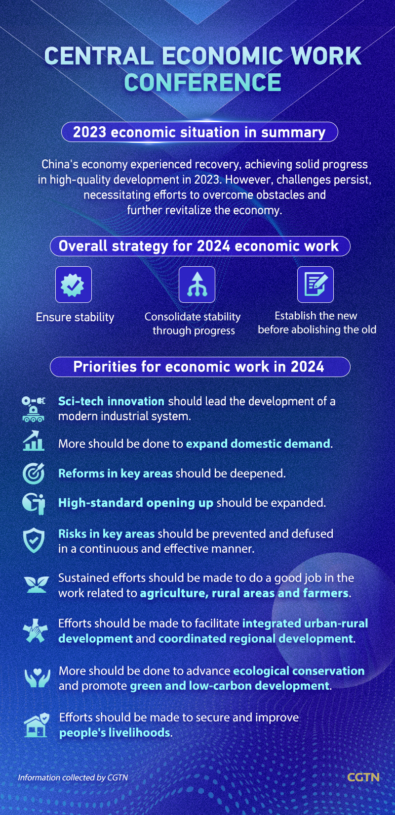 Graphics: China holds Central Economic Work Conference to plan for 2024