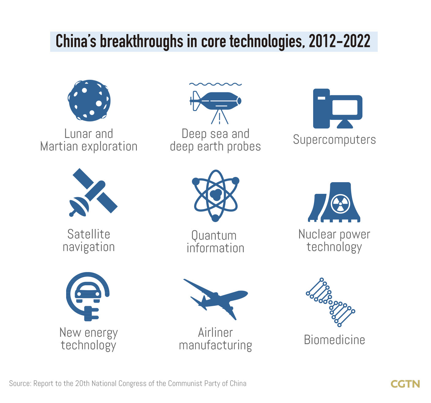 China's tech innovation prospers as nation targets breakthroughs