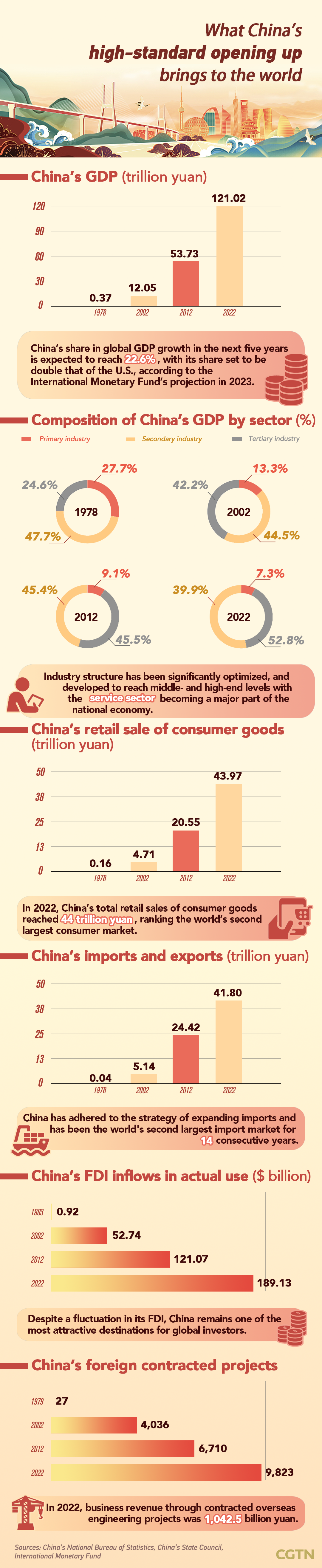 Graphics: What China's high-standard opening up brings to the world