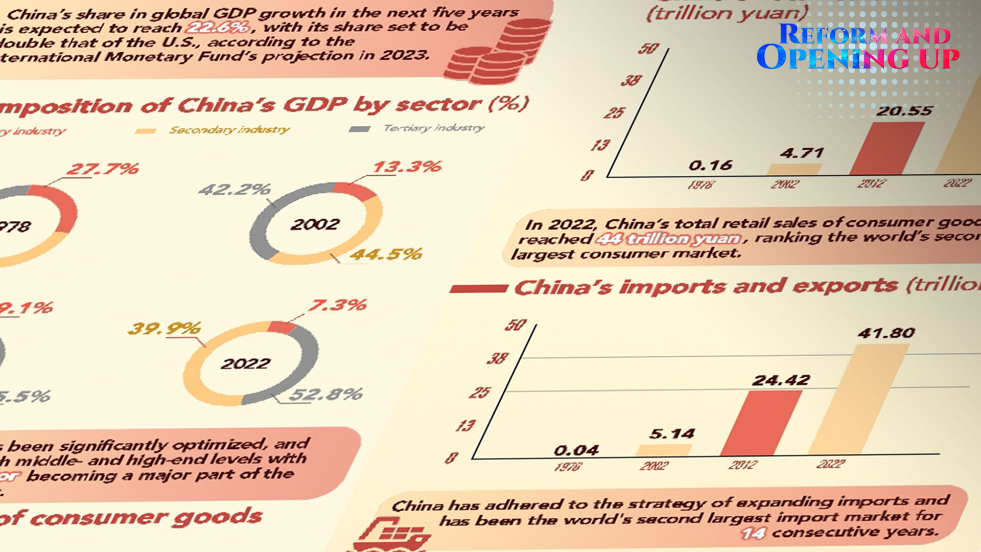 Graphics: What China's high-standard opening up brings to the world