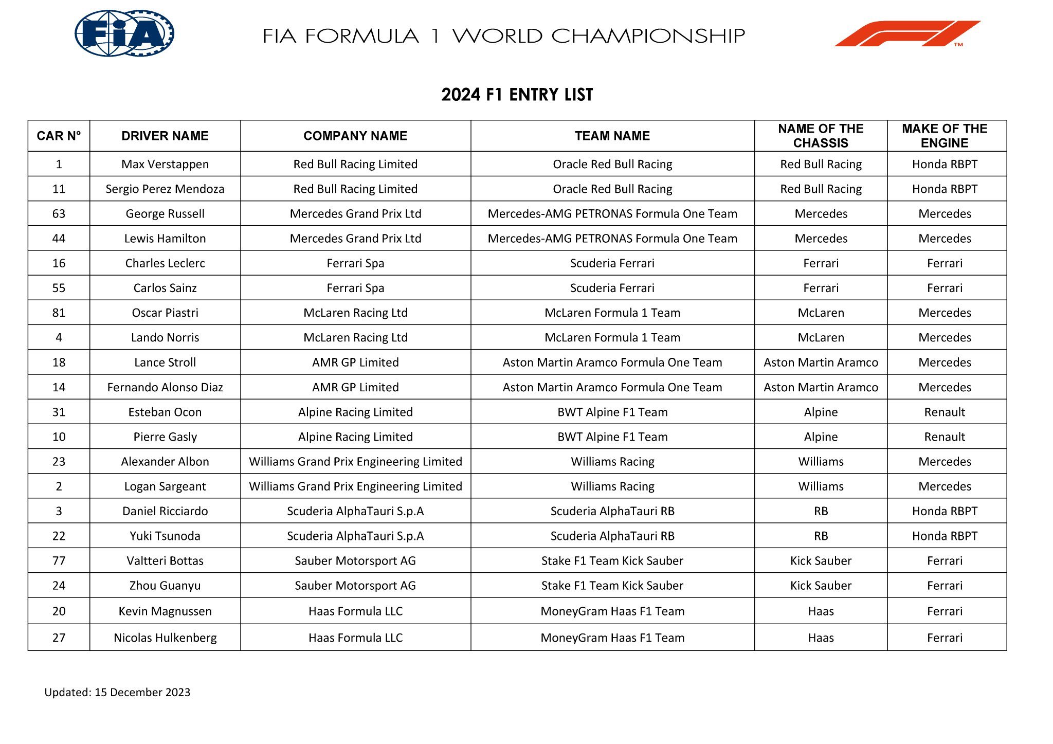 2024 F1 entry list. /FIA