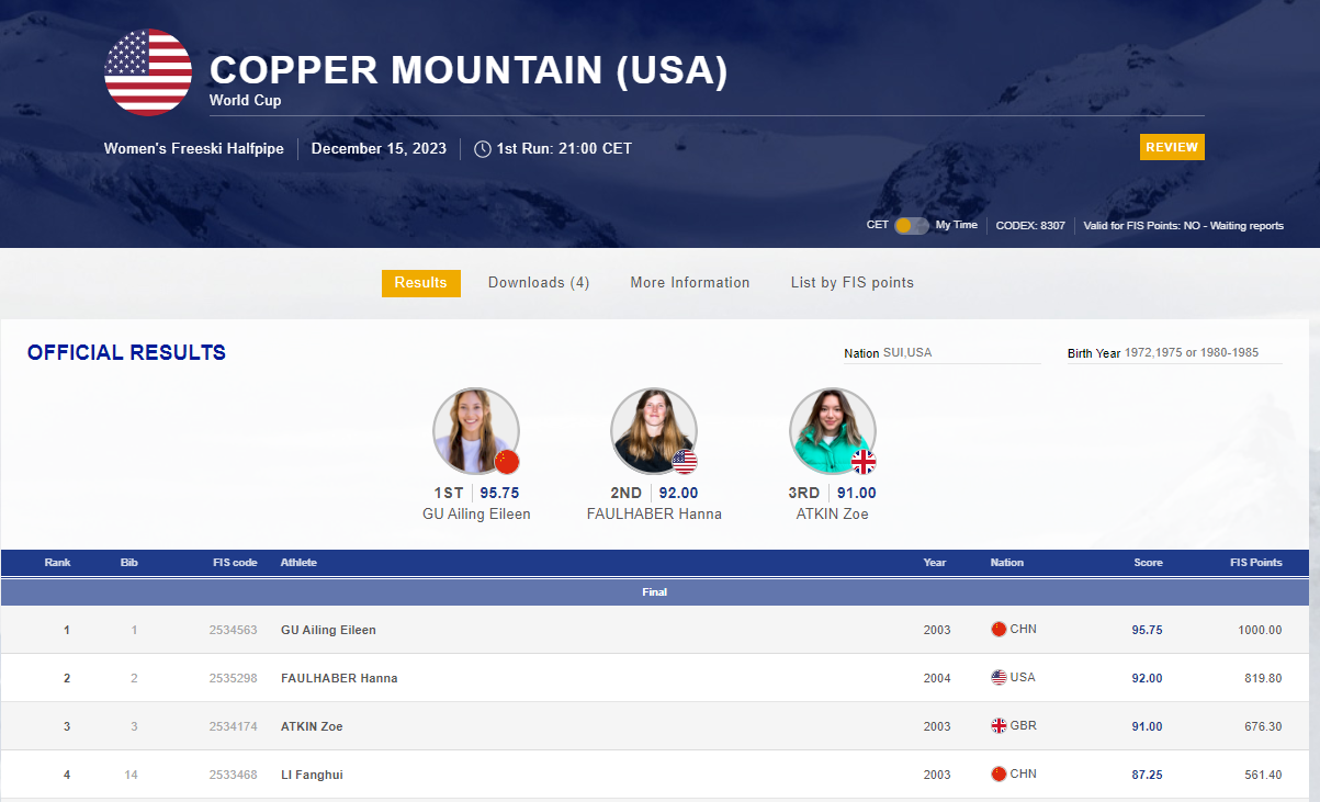 A screenshot of women's freeski halfpipe results during the FIS World Cup at Copper Mountain. /FIS