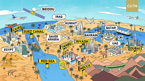 Railways Along the Belt and Road | Arab miracles 